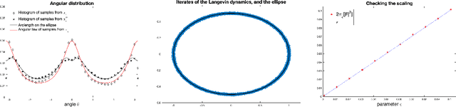 Figure 3 for On quantitative Laplace-type convergence results for some exponential probability measures, with two applications