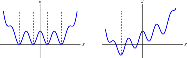 Figure 4 for On quantitative Laplace-type convergence results for some exponential probability measures, with two applications