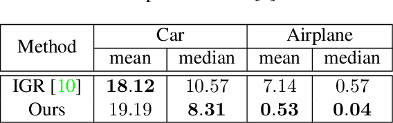 Figure 2 for A Deep Signed Directional Distance Function for Object Shape Representation