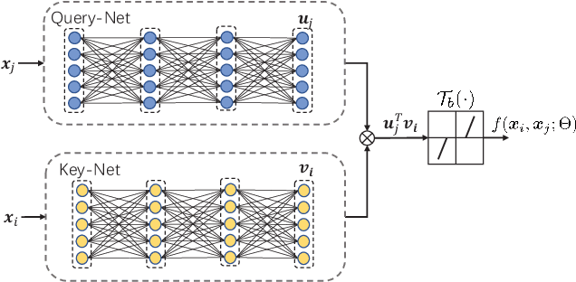 Figure 1 for Learning a Self-Expressive Network for Subspace Clustering