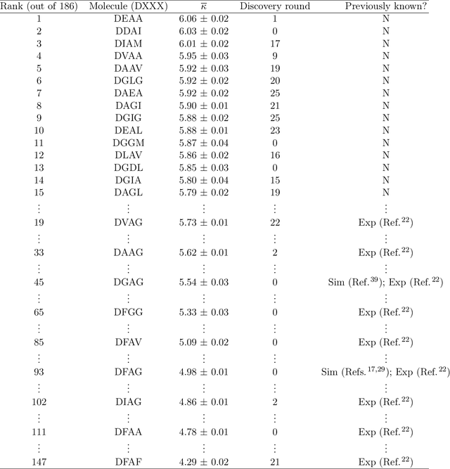 Figure 2 for Discovery of Self-Assembling $π$-Conjugated Peptides by Active Learning-Directed Coarse-Grained Molecular Simulation