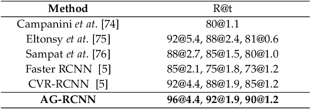 Figure 2 for Act Like a Radiologist: Towards Reliable Multi-view Correspondence Reasoning for Mammogram Mass Detection