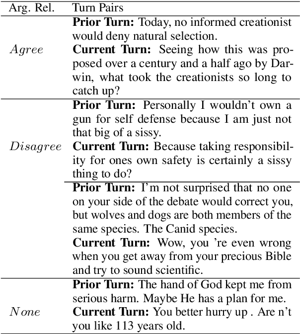 Figure 1 for "Laughing at you or with you": The Role of Sarcasm in Shaping the Disagreement Space