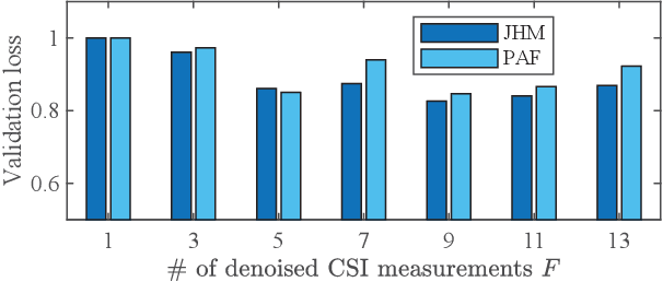 Figure 3 for Forgery Attack Detection in Surveillance Video Streams Using Wi-Fi Channel State Information