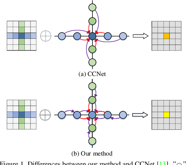 Figure 1 for Semi-Global Shape-aware Network