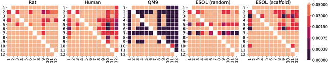 Figure 3 for Comparison of Atom Representations in Graph Neural Networks for Molecular Property Prediction