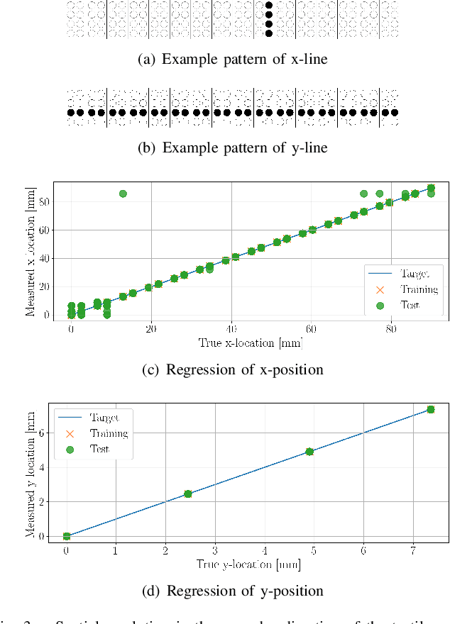 Figure 3 for A Virtual 2D Tactile Array for Soft Actuators Using Acoustic Sensing