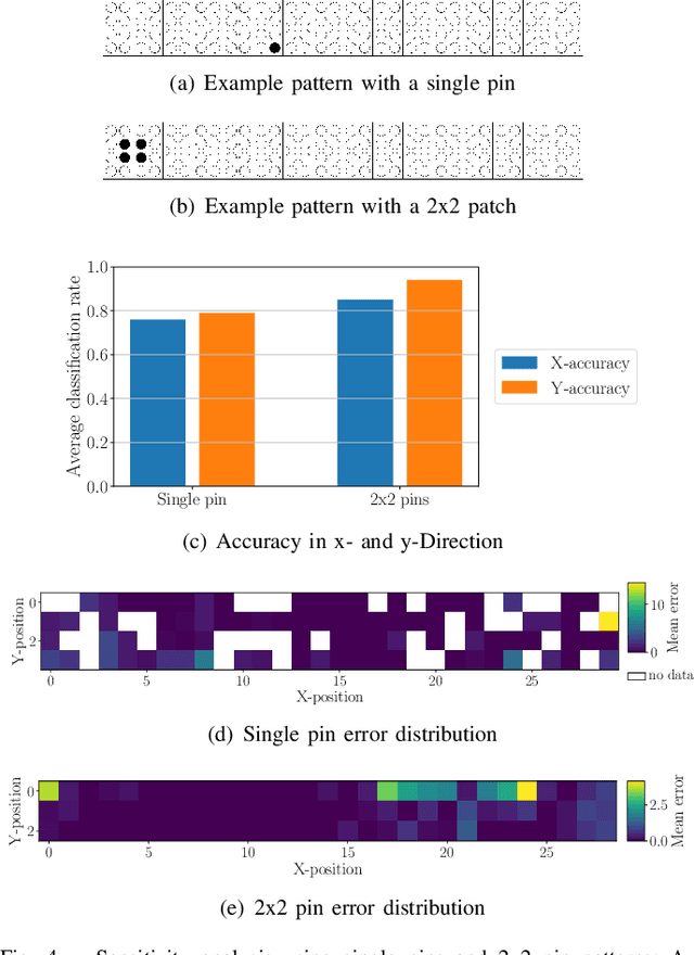 Figure 4 for A Virtual 2D Tactile Array for Soft Actuators Using Acoustic Sensing