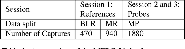 Figure 1 for MFR 2021: Masked Face Recognition Competition