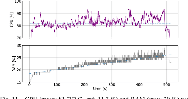 Figure 3 for Online Localisation and Colored Mesh Reconstruction Architecture for 3D Visual Feedback in Robotic Exploration Missions