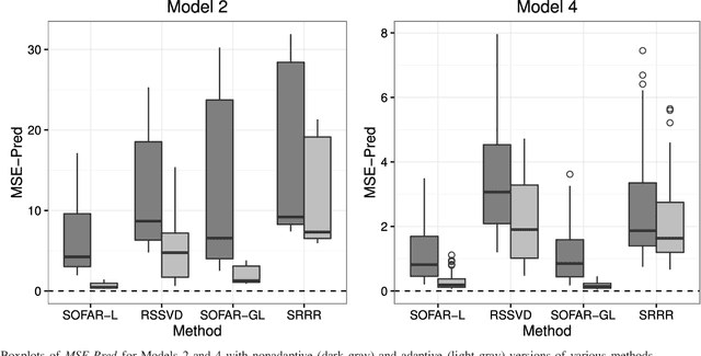 Figure 1 for SOFAR: large-scale association network learning