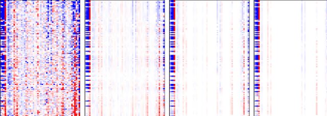 Figure 2 for SOFAR: large-scale association network learning