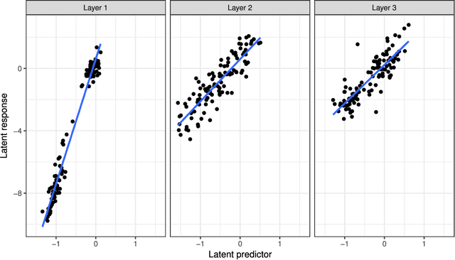 Figure 3 for SOFAR: large-scale association network learning