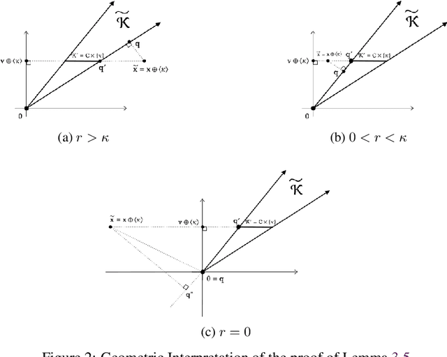 Figure 2 for Reinforcement Learning with Convex Constraints