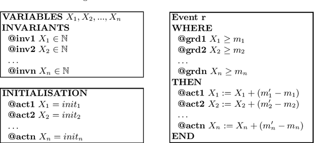 Figure 3 for Towards Scalable Modeling of Biology in Event-B