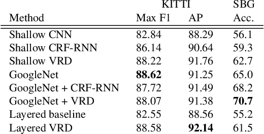 Figure 2 for Variational reaction-diffusion systems for semantic segmentation