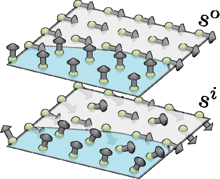 Figure 3 for Variational reaction-diffusion systems for semantic segmentation