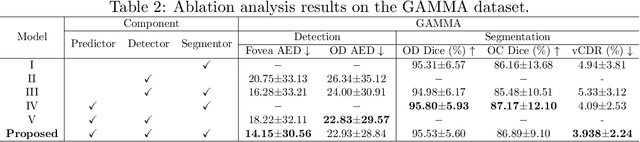 Figure 4 for JOINED : Prior Guided Multi-task Learning for Joint Optic Disc/Cup Segmentation and Fovea Detection
