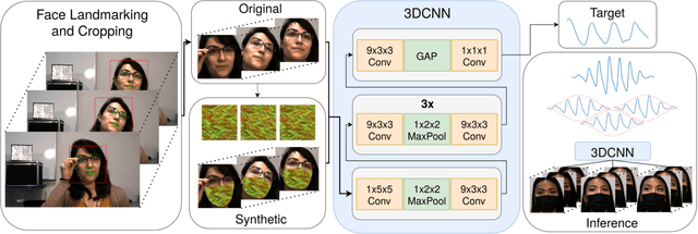 Figure 1 for Remote Pulse Estimation in the Presence of Face Masks