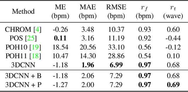 Figure 2 for Remote Pulse Estimation in the Presence of Face Masks