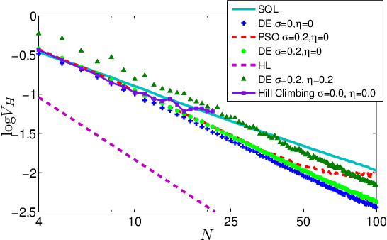 Figure 4 for Learning in Quantum Control: High-Dimensional Global Optimization for Noisy Quantum Dynamics