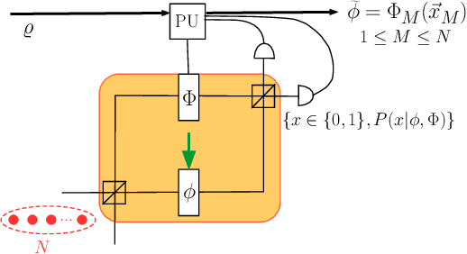 Figure 1 for Learning in Quantum Control: High-Dimensional Global Optimization for Noisy Quantum Dynamics