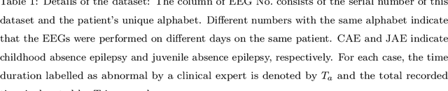 Figure 2 for Automated Detection of Abnormal EEGs in Epilepsy With a Compact and Efficient CNN Model