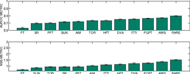 Figure 3 for A study of parameters affecting visual saliency assessment