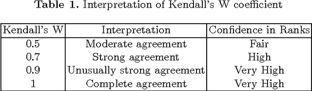Figure 2 for A study of parameters affecting visual saliency assessment