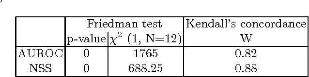 Figure 4 for A study of parameters affecting visual saliency assessment