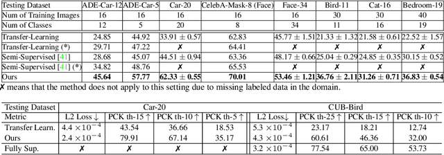 Figure 2 for DatasetGAN: Efficient Labeled Data Factory with Minimal Human Effort