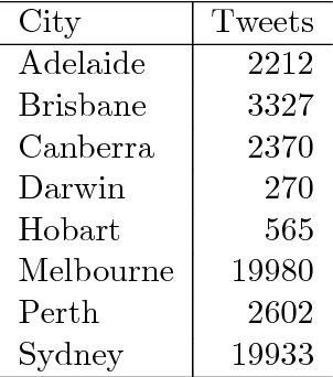 Figure 1 for Pachinko Prediction: A Bayesian method for event prediction from social media data