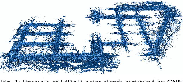 Figure 1 for CNN for IMU Assisted Odometry Estimation using Velodyne LiDAR