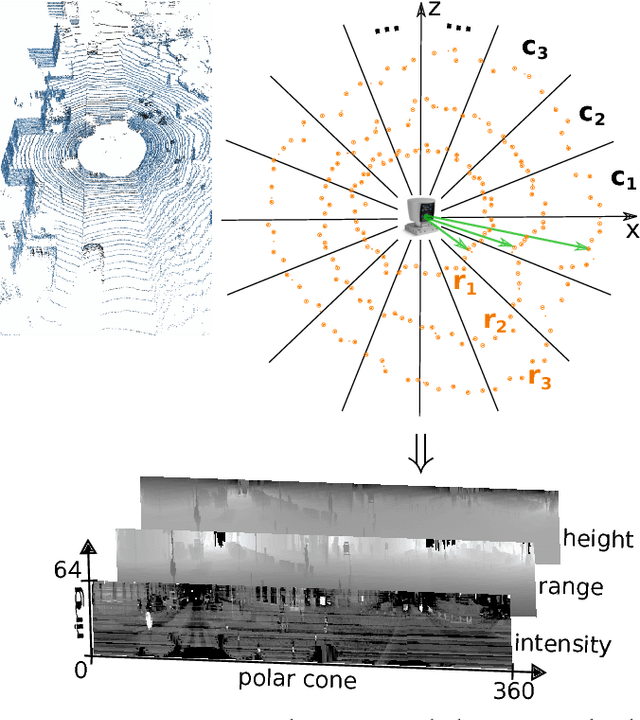 Figure 2 for CNN for IMU Assisted Odometry Estimation using Velodyne LiDAR