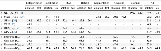 Figure 1 for Unified-IO: A Unified Model for Vision, Language, and Multi-Modal Tasks