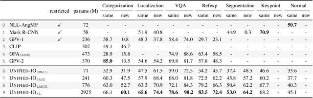 Figure 3 for Unified-IO: A Unified Model for Vision, Language, and Multi-Modal Tasks