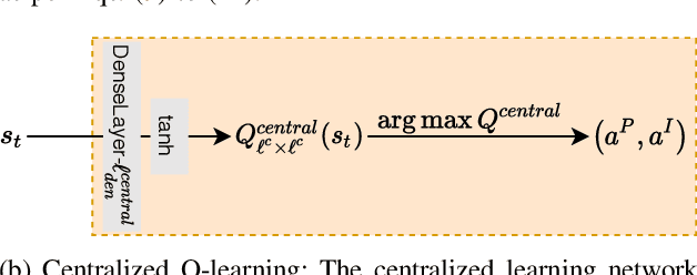Figure 3 for Cooperative Control of Mobile Robots with Stackelberg Learning