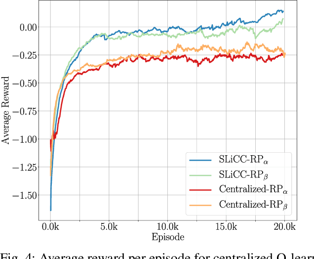 Figure 4 for Cooperative Control of Mobile Robots with Stackelberg Learning