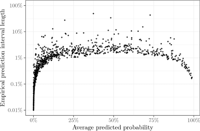 Figure 1 for Uncertainty Quantification for Online Learning and Stochastic Approximation via Hierarchical Incremental Gradient Descent