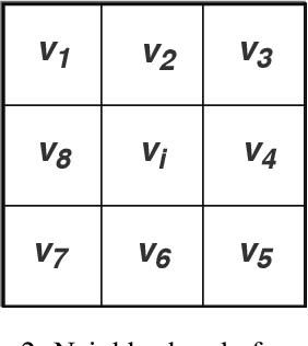 Figure 3 for Learning Local Complex Features using Randomized Neural Networks for Texture Analysis