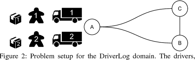 Figure 2 for Towards Providing Explanations for AI Planner Decisions