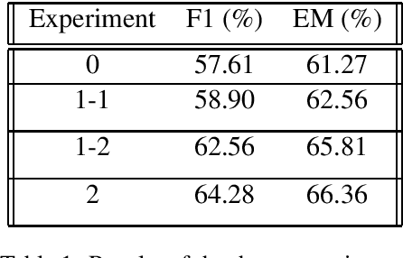 Figure 2 for When in Doubt, Ask: Generating Answerable and Unanswerable Questions, Unsupervised