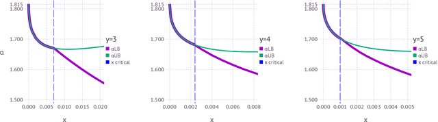Figure 4 for Clustering of solutions in the symmetric binary perceptron