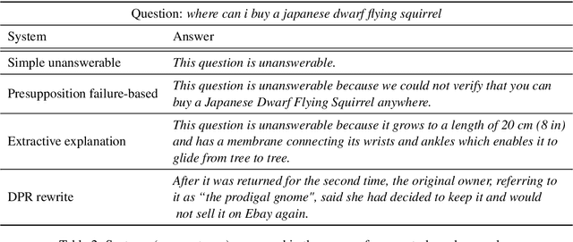 Figure 3 for Which Linguist Invented the Lightbulb? Presupposition Verification for Question-Answering