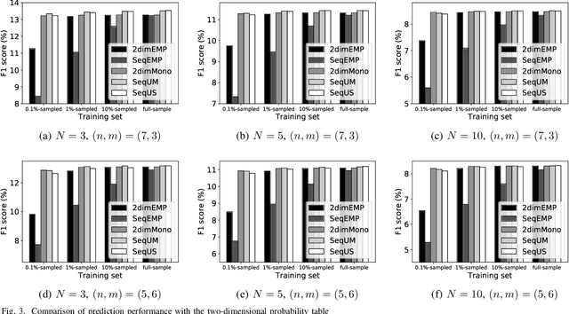 Figure 3 for Predicting Online Item-choice Behavior: A Shape-restricted Regression Perspective