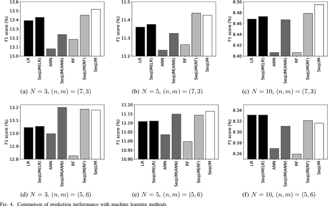 Figure 4 for Predicting Online Item-choice Behavior: A Shape-restricted Regression Perspective