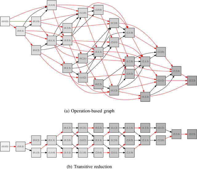 Figure 1 for Predicting Online Item-choice Behavior: A Shape-restricted Regression Perspective