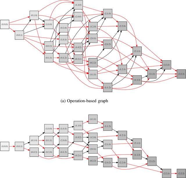 Figure 2 for Predicting Online Item-choice Behavior: A Shape-restricted Regression Perspective