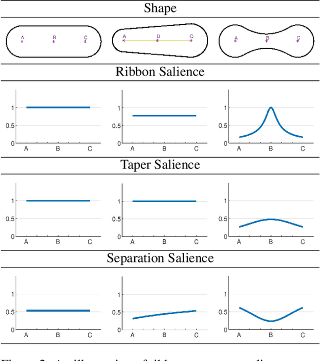 Figure 3 for Scene Categorization from Contours: Medial Axis Based Salience Measures