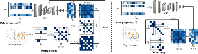 Figure 1 for Deep Transfer Clustering of Radio Signals